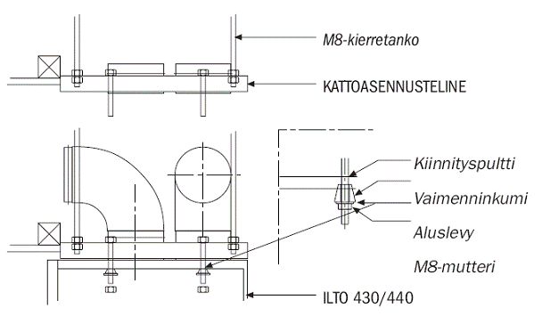 Kattoasennuslevy ILTO 440