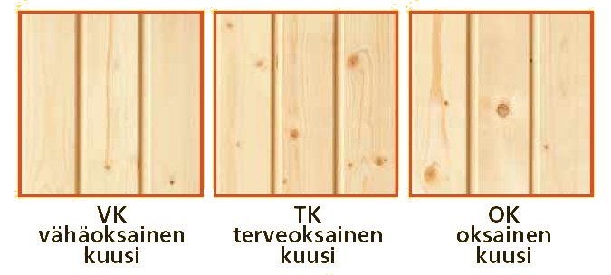 Kuusipaneelin laatuluokat