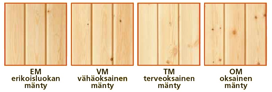 Mäntypaneelin laadut Mäntypaneelin laadut