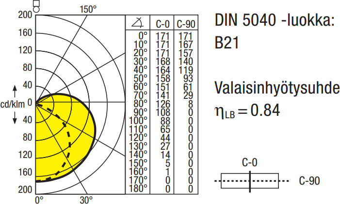 Loistelamppuvalaisin ECOPACK-FH 35W 72604 valkoinen 1484 mm valovoima Loistelamppuvalaisin ECOPACK-FH 35W 72604 valkoinen 1484 mm valovoima