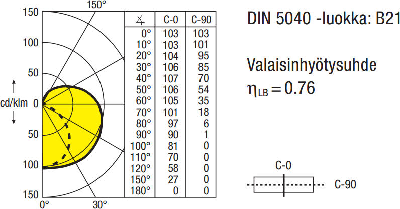 Työpistevalaisin LUMILUX COMBI EL-F/P valkoinen valovoima