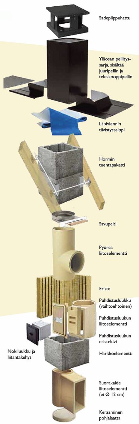 Schiedel piippu osina
