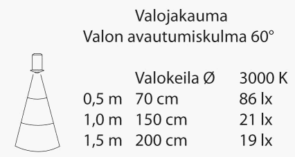 Saunavalaisin Highline teholed 6x3W 210mA+muuntaja mittakuva 2 Saunavalaisin Highline teholed 6x3W 210mA+muuntaja mittakuva 2