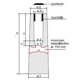 Pylväsjalusta PERUS-5 Ø 38-50 mm pylväälle