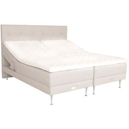 Moottorisänkypaketti Aitobed Comfort Slim