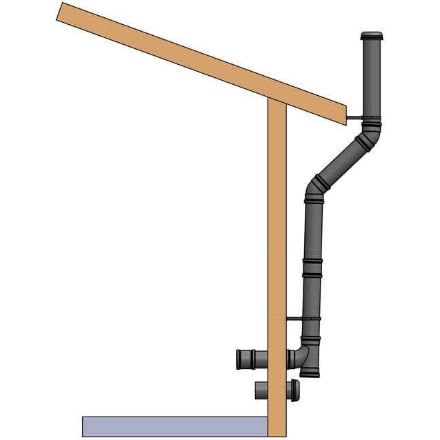 Polttavan käymälän ilmastointiasennusputket Ekohytte Combust 