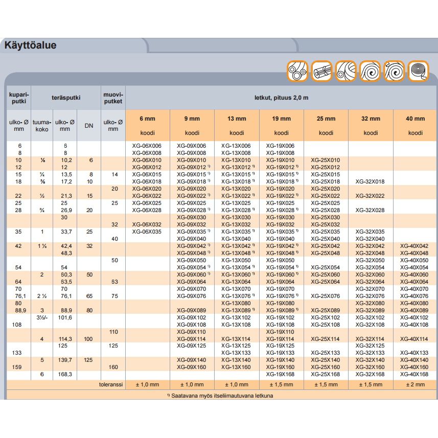 Armaflex XG yhteensopivuudet