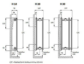 Lämmityspatteri Purmo Hygiene H10 400/1200 mm
