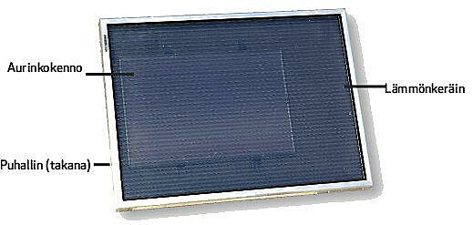 Aurinkokeräin SolarVenti SV 3 katkaisijalla
