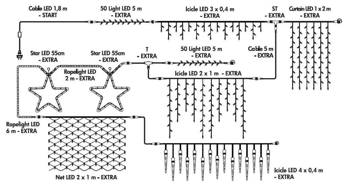 Star Tradingin System LED -ulkovalaistusjärjestelmän esimerkkiasennus