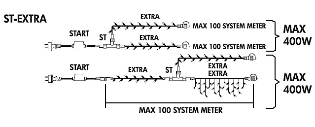 ST-jakoliittimen käyttö System LED -ulkovalaistusjärjestelmän esimerkkiasennuksissa