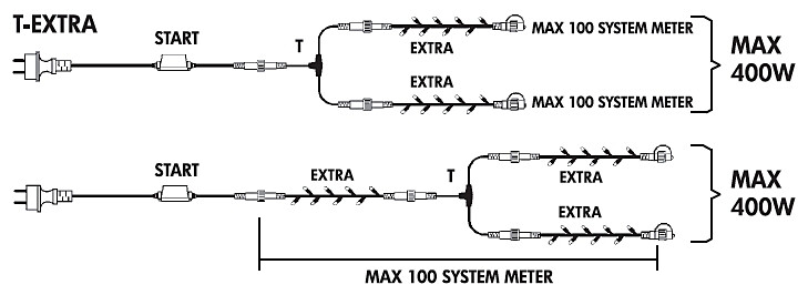 T-haaran käyttö System LED -ulkovalaistusjärjestelmän esimerkkiasennuksissa