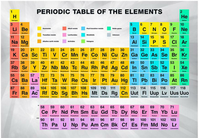 Kuvatapetti Artgeist Periodic Table of the Elements eri kokoja