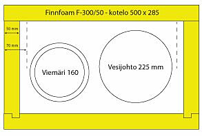 Putkikotelo Finnfoam 500x285 mm