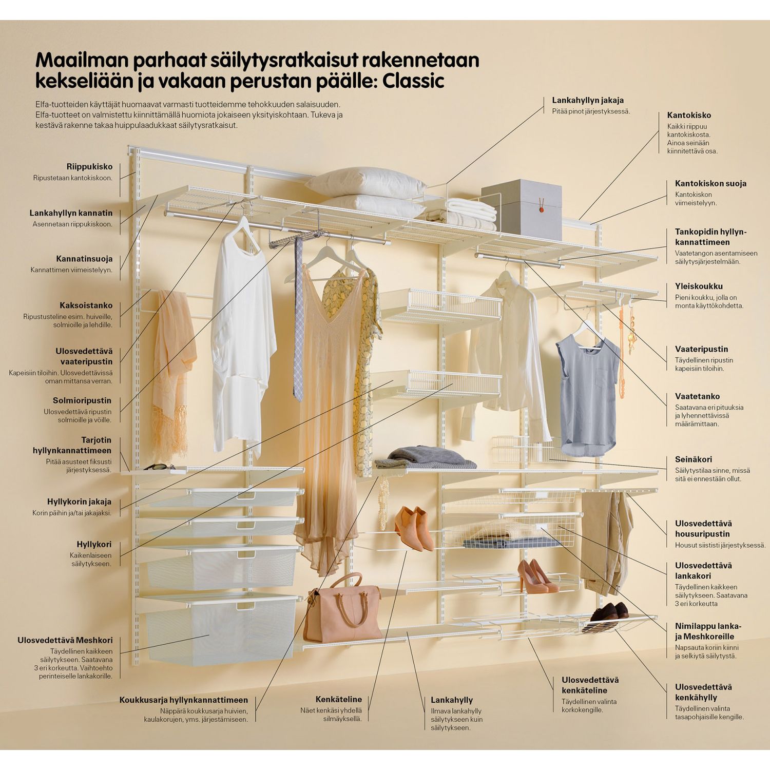 Elfa Classic -säilytysjärjestelmän osat