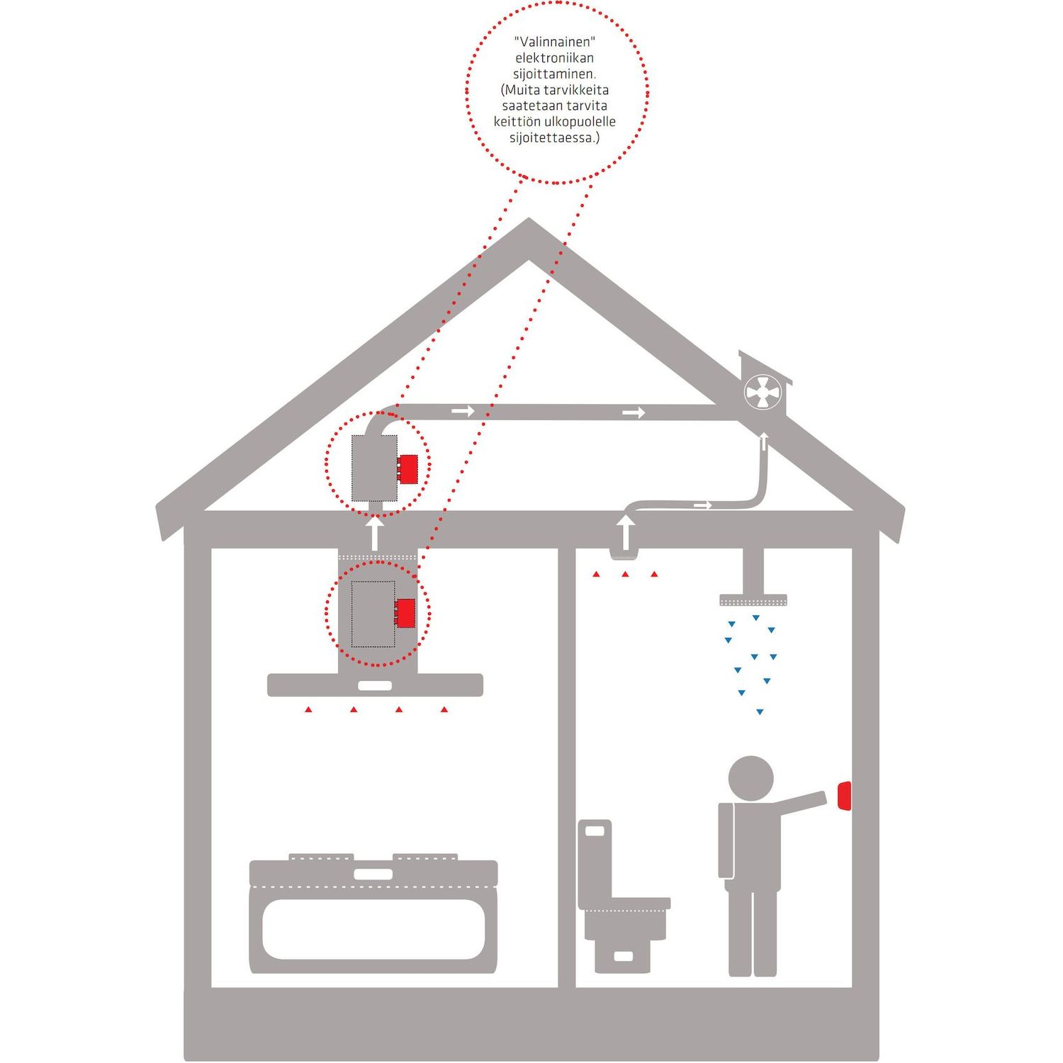 Ilmanvaihdon ohjaus- ja tehostusmoduuli Thermex Ø125 mm lisäkuva 4