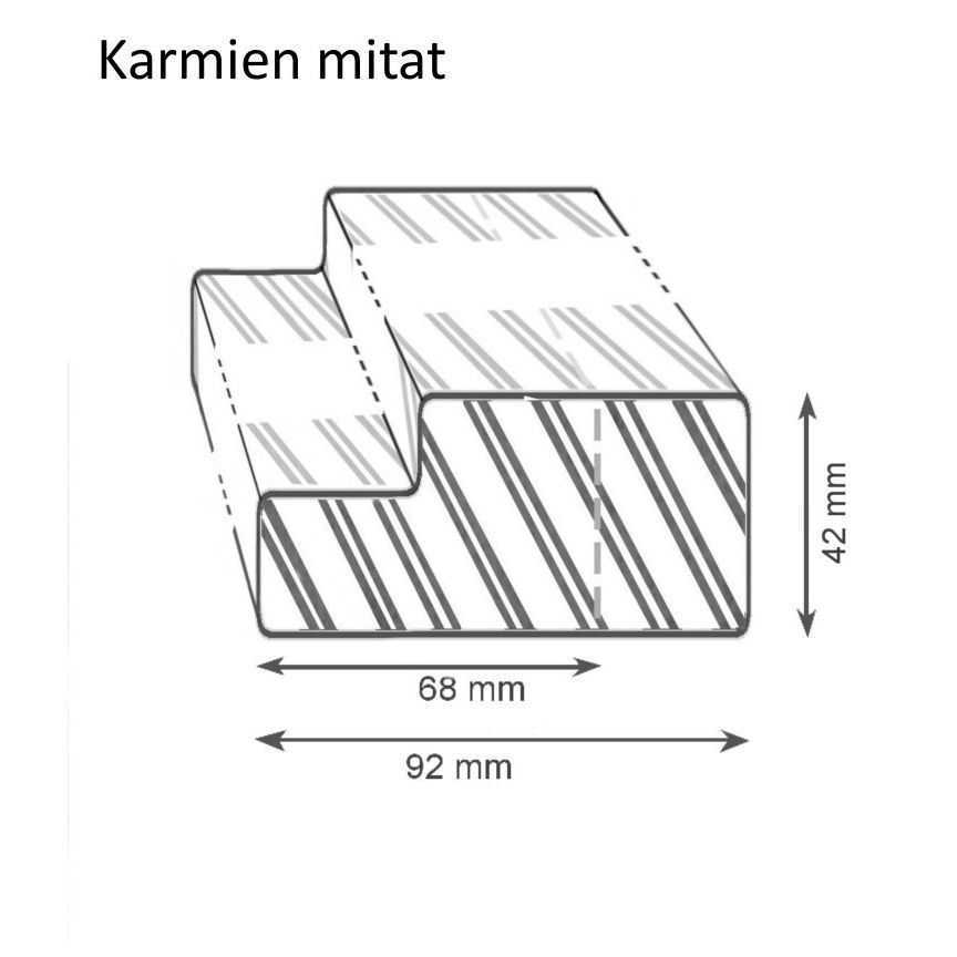 Karmien mitat