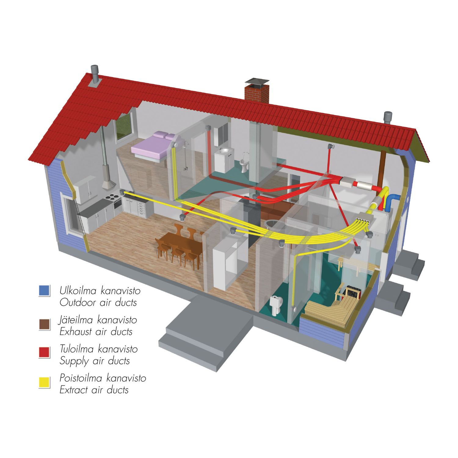 Kodin ilmanvaihto Blue Sky -järjestelmällä Vallox