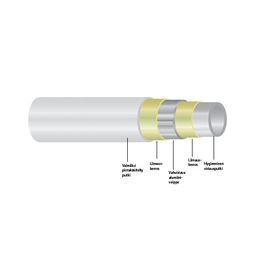 Komposiittiputki Uponor 50x45 mm/5 m salko