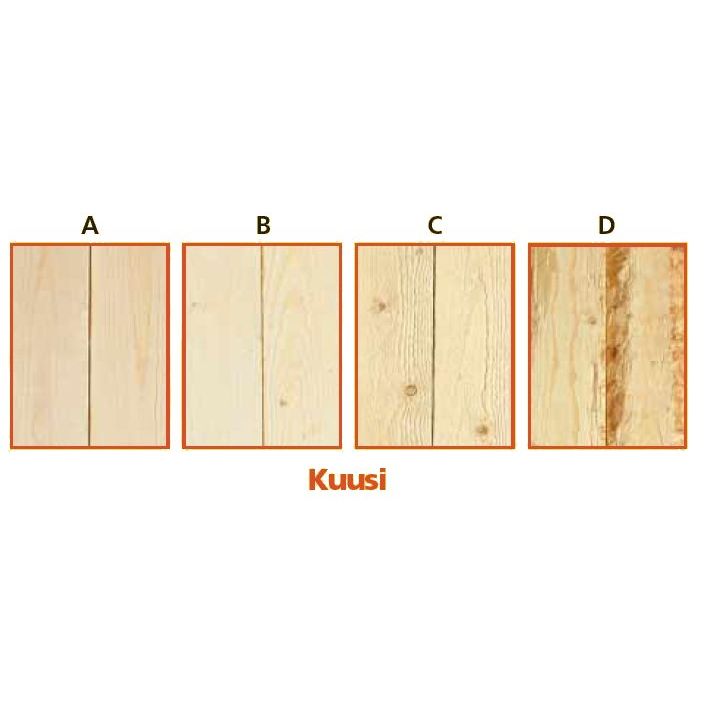 Sahatavaran laatuluokat