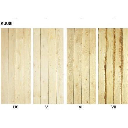 Sahatavaran laatuluokat