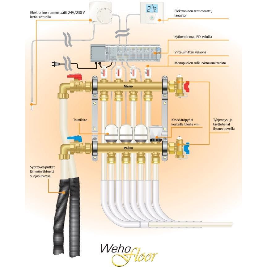 WehoFloor-lattialämmitysjärjestelmä