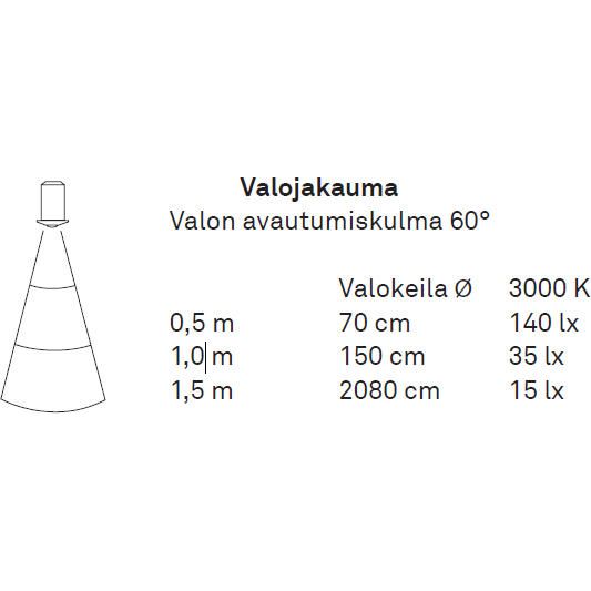 Sisustusvalaisin Highline Spot teholed valojakauma