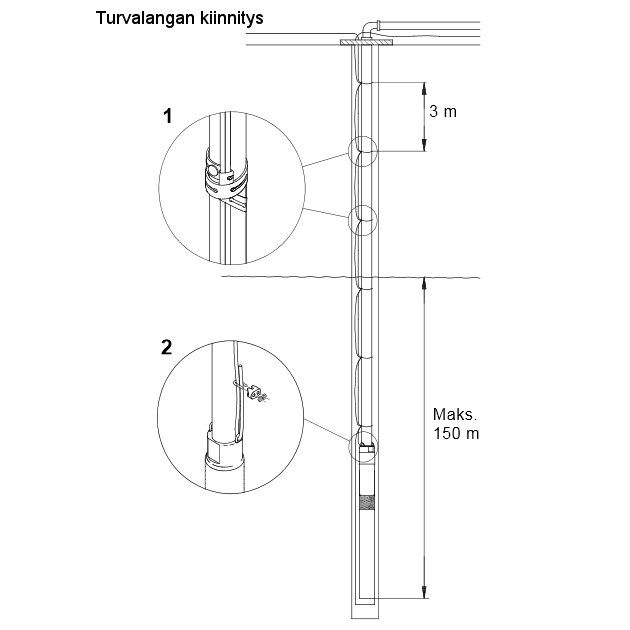 Grundfos RST-turvalanka 40 m