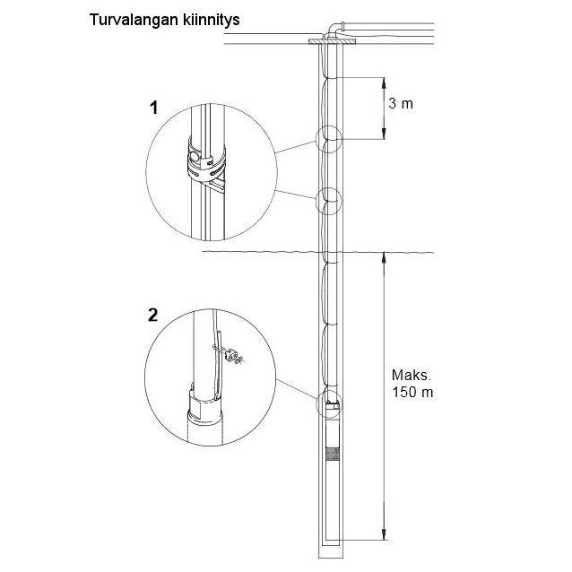 RST-turvalangan kiinnitys