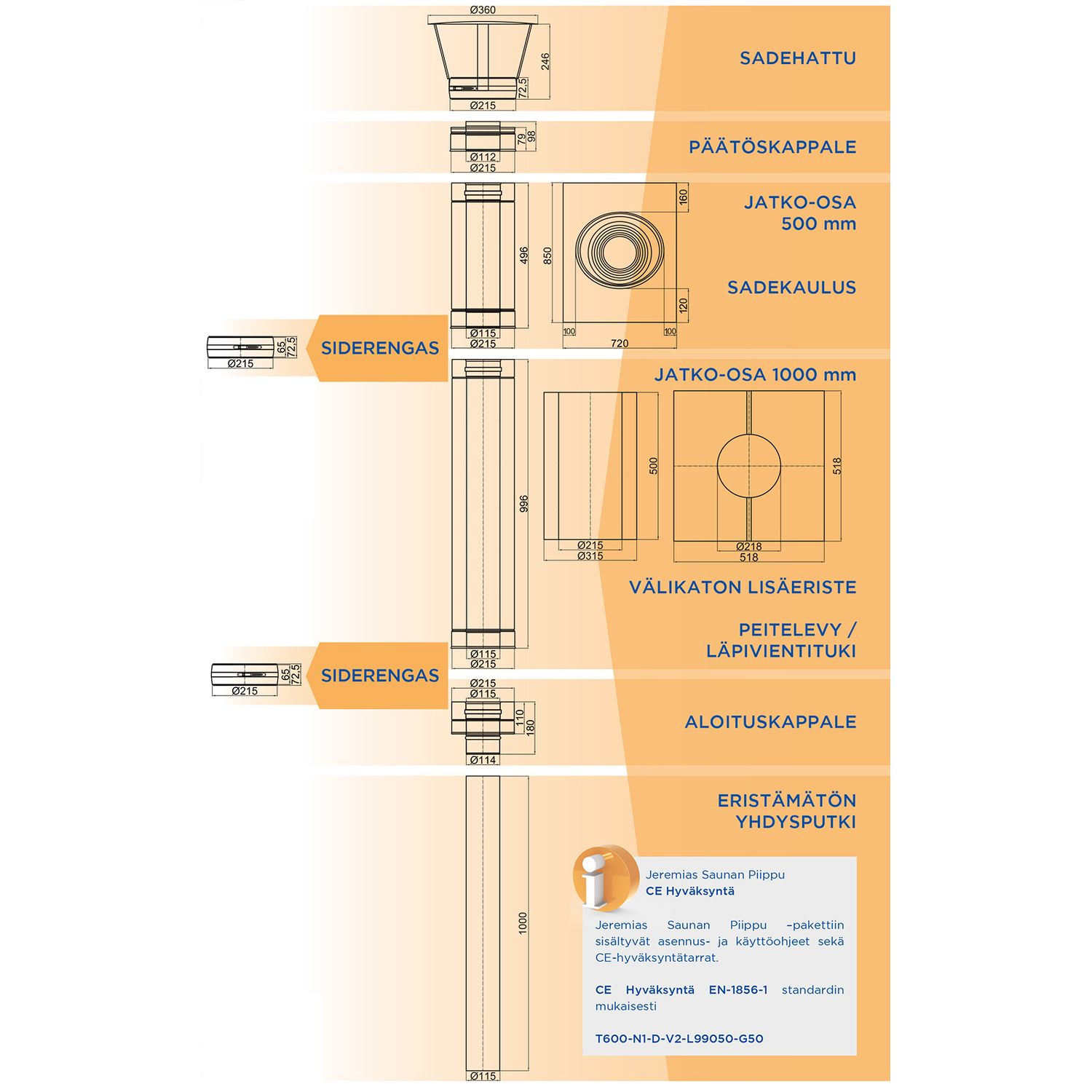 Jeremias Saunanpiipun mitat