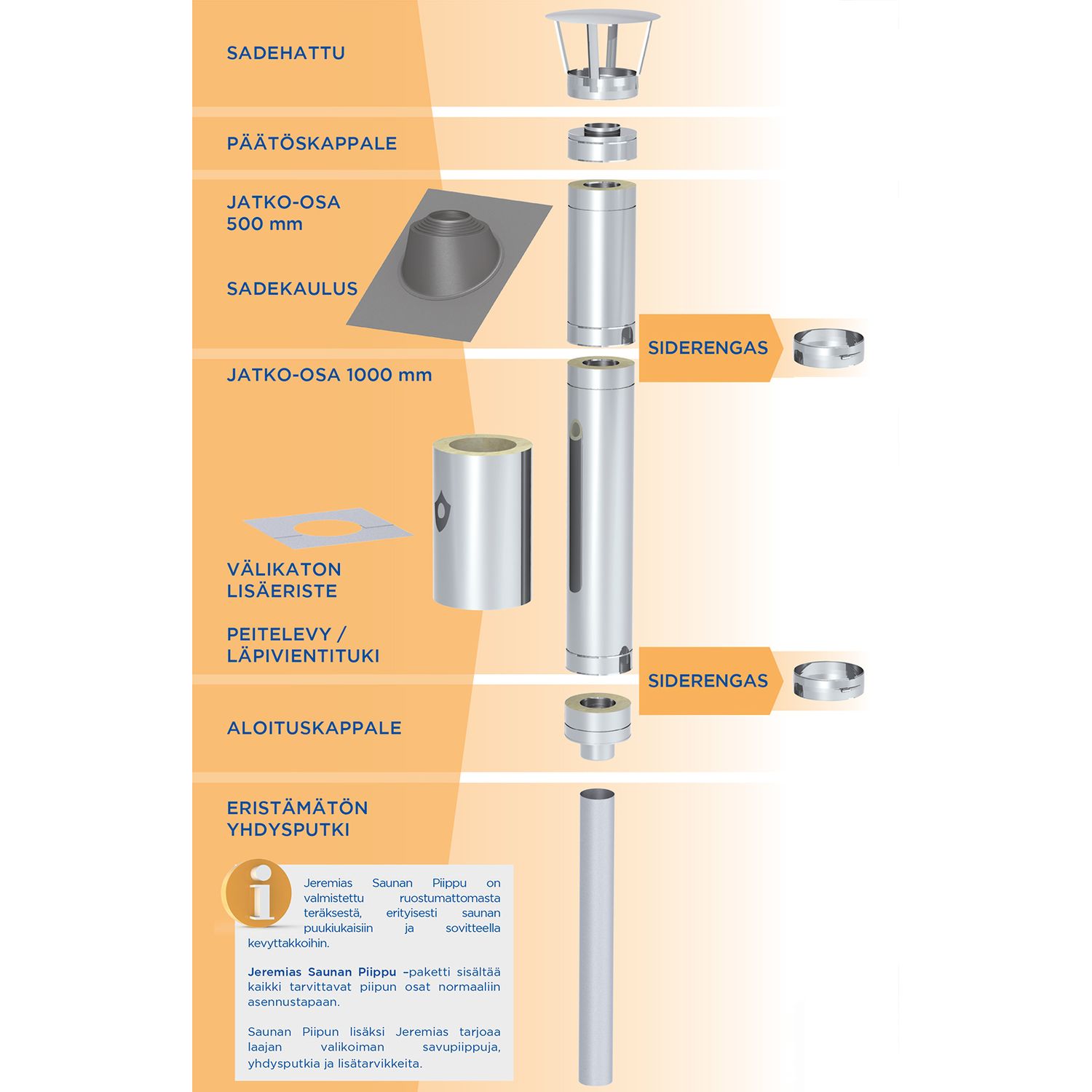 Jeremias Saunanpiipun osat