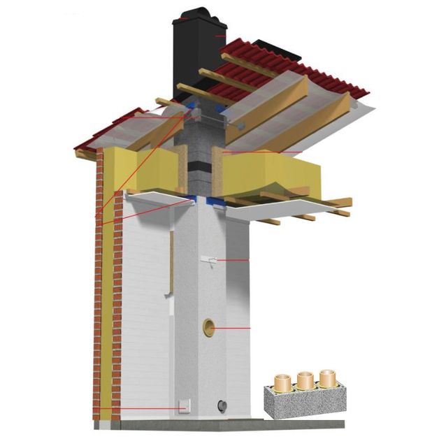 Schiedel Rondo Plus triplahormi