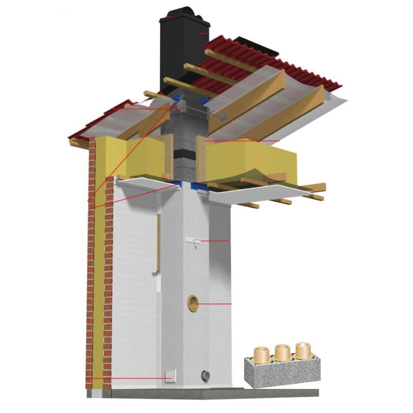 Schiedel Rondo Plus triplahormi