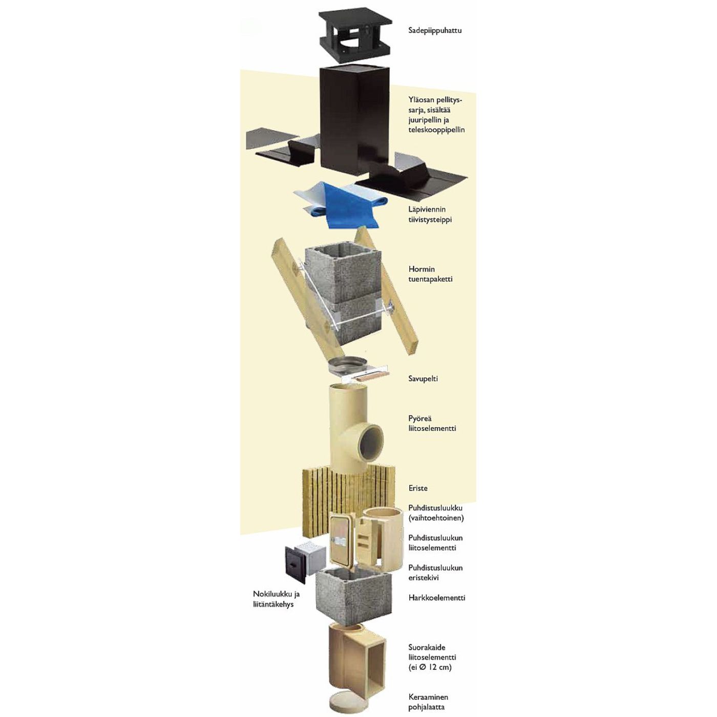 Schiedel piippu osina
