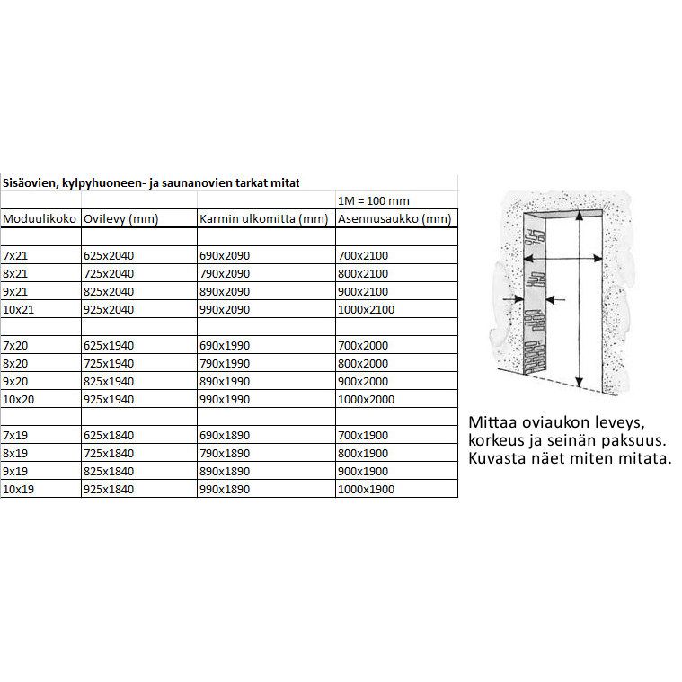 Sisäovien todelliset mitat