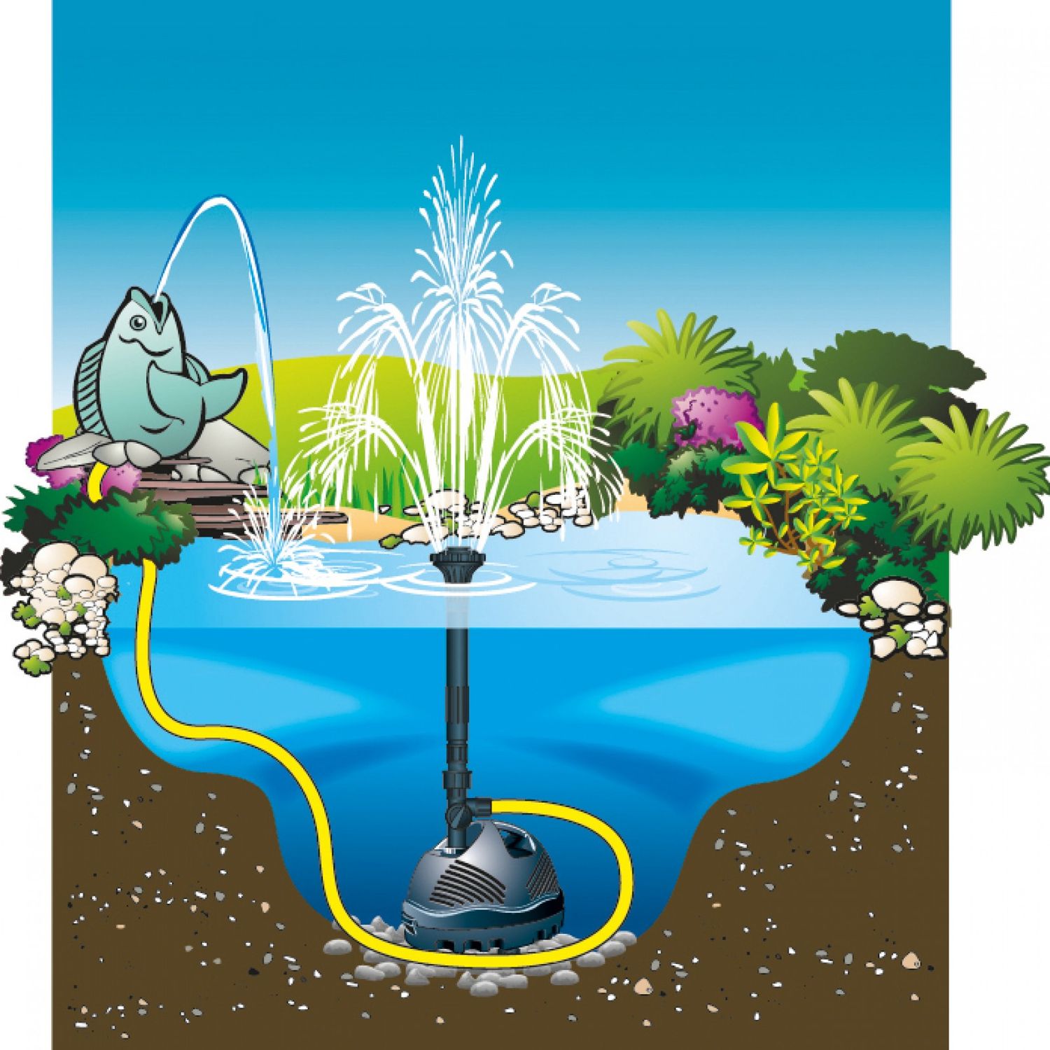 Suihkulähdepumppu Elimax 9000 tuotto 8800 l/h altaassa