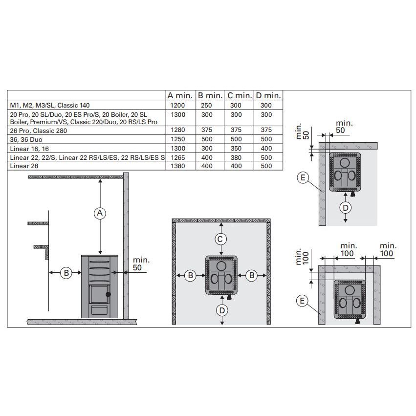 Takkakiuas Harvia M3 SL 6-13 m³ lisäkuva 2