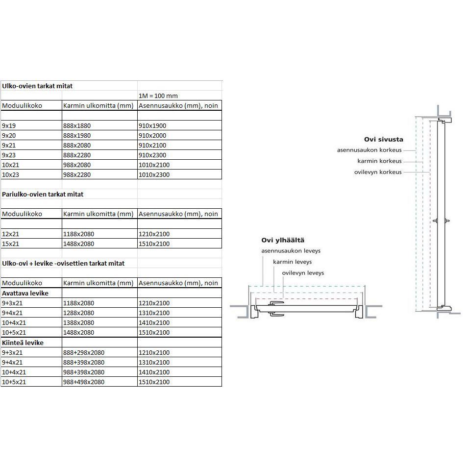 Ulko-ovien todelliset mitat
