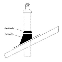 Vesikaton läpivientisarja IKI Kiuas T600 Light