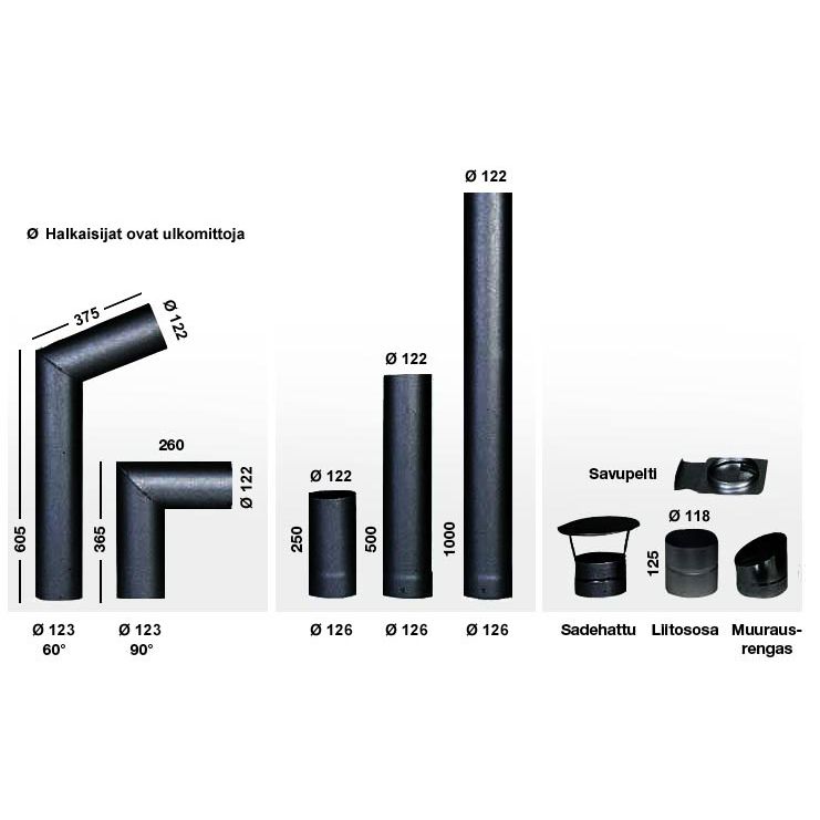Narvi-yhdyshormiosat yhteiskuvassa