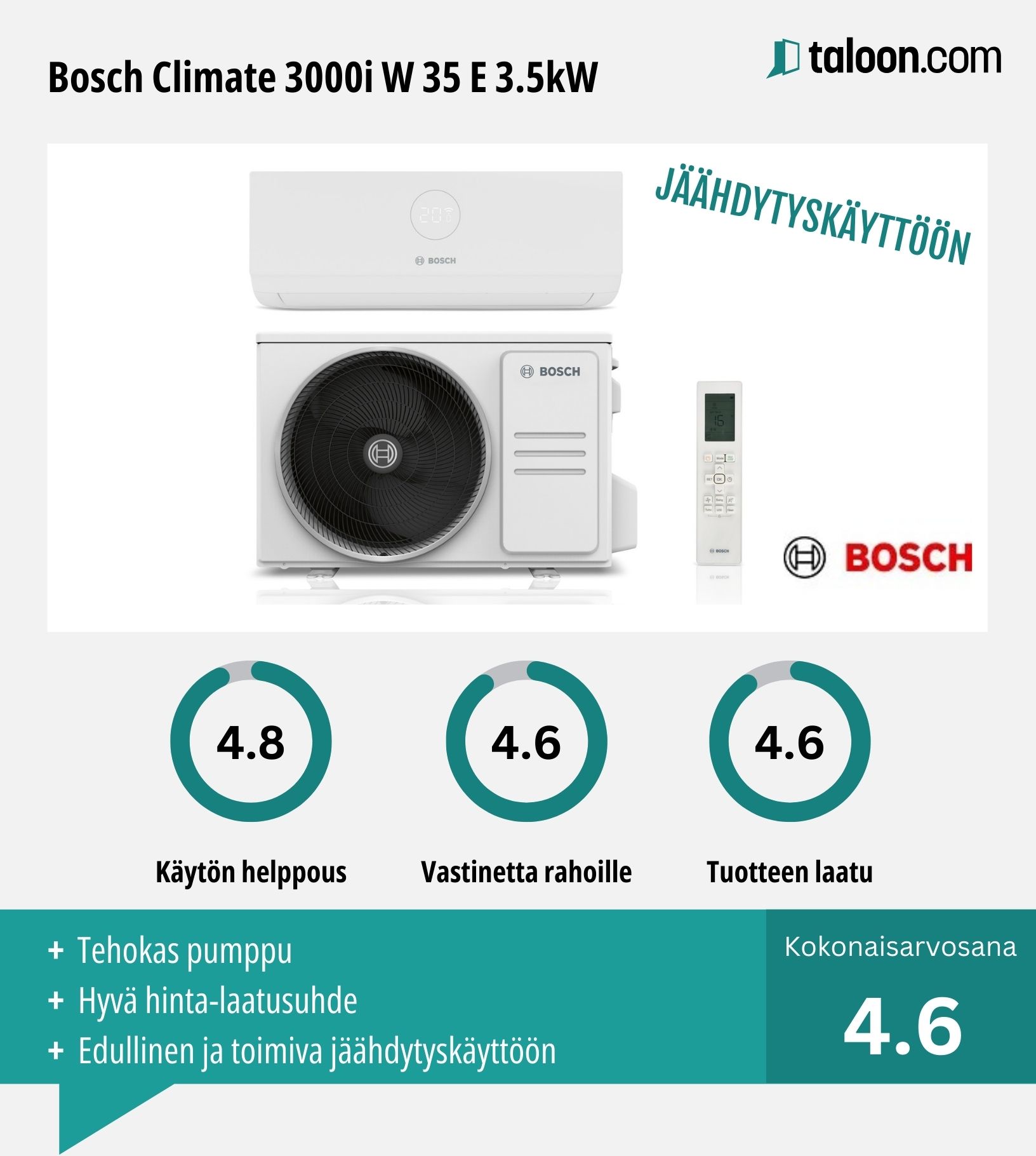 Ilmalämpöpumppu jäähdytyskäyttöön Bosch Climate 3000i W 35 kokemuksia
