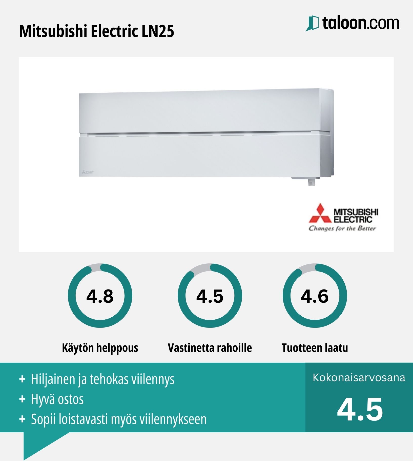 Ilmalämpöpumppu Mitsubishi Electric LN25 HERO 2.0 kokemuksia