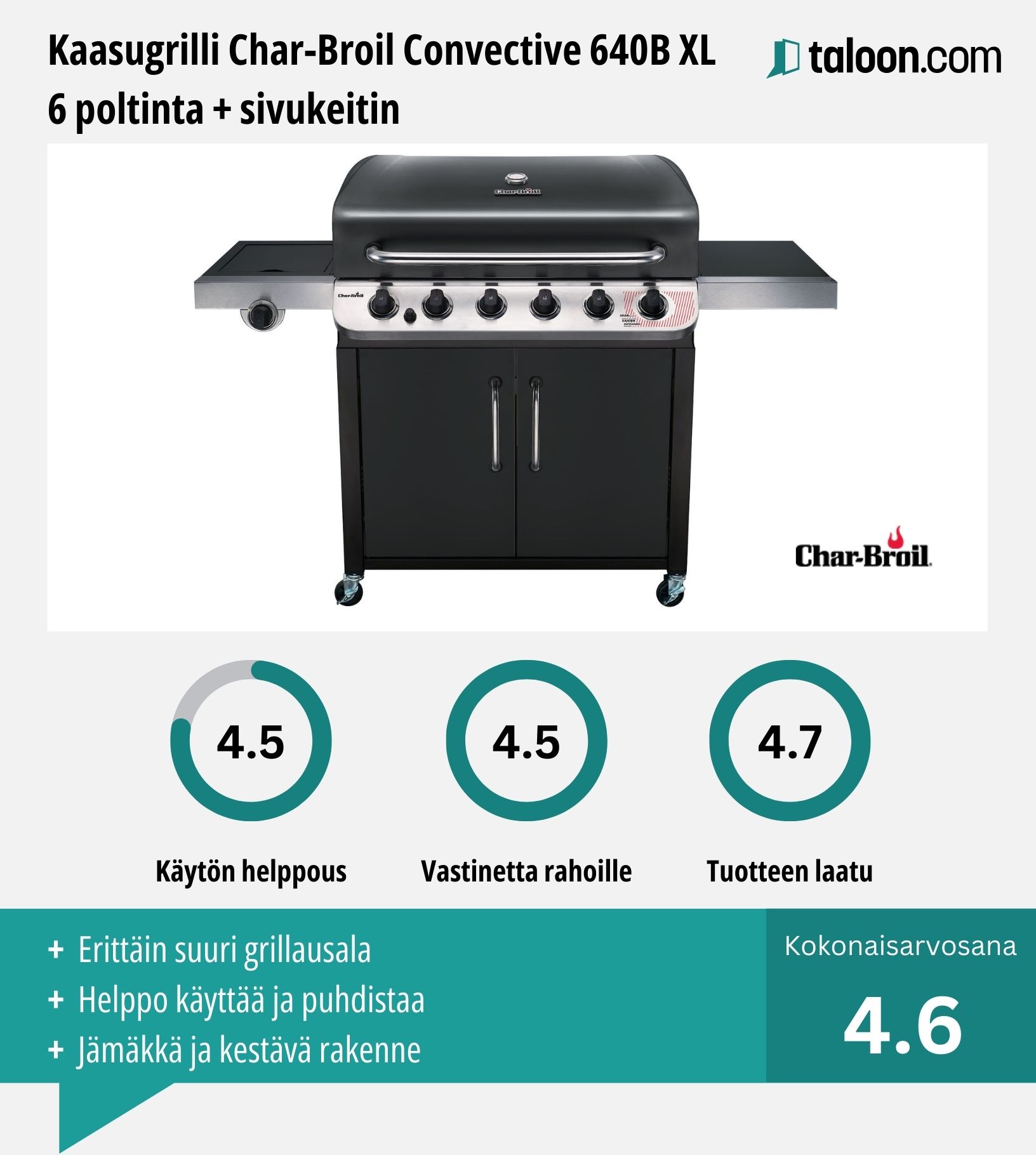 Kaasugrilli Char-Broil Convective 640B XL kokemuksia