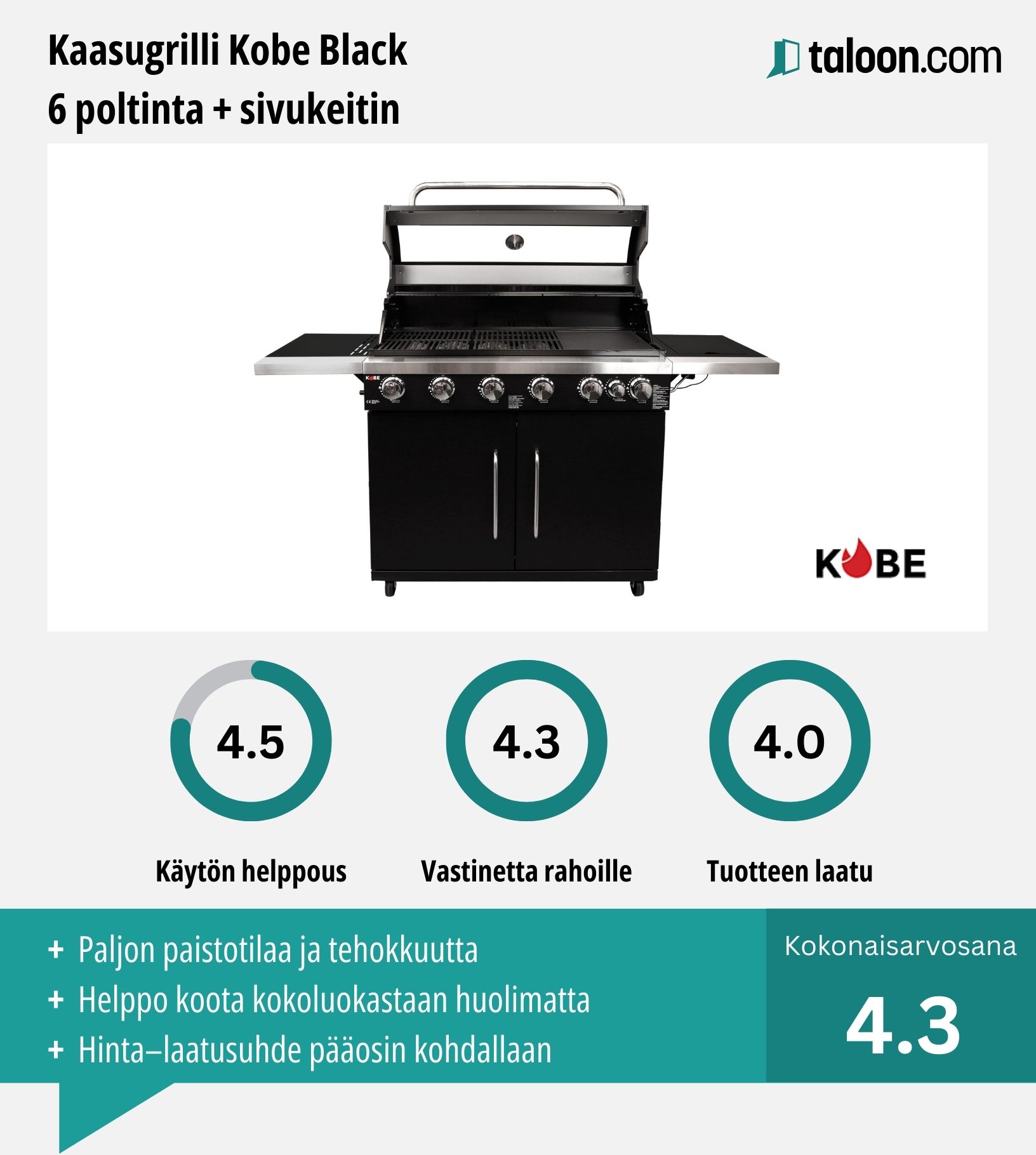 Kaasugrilli Kobe Black kokemuksia