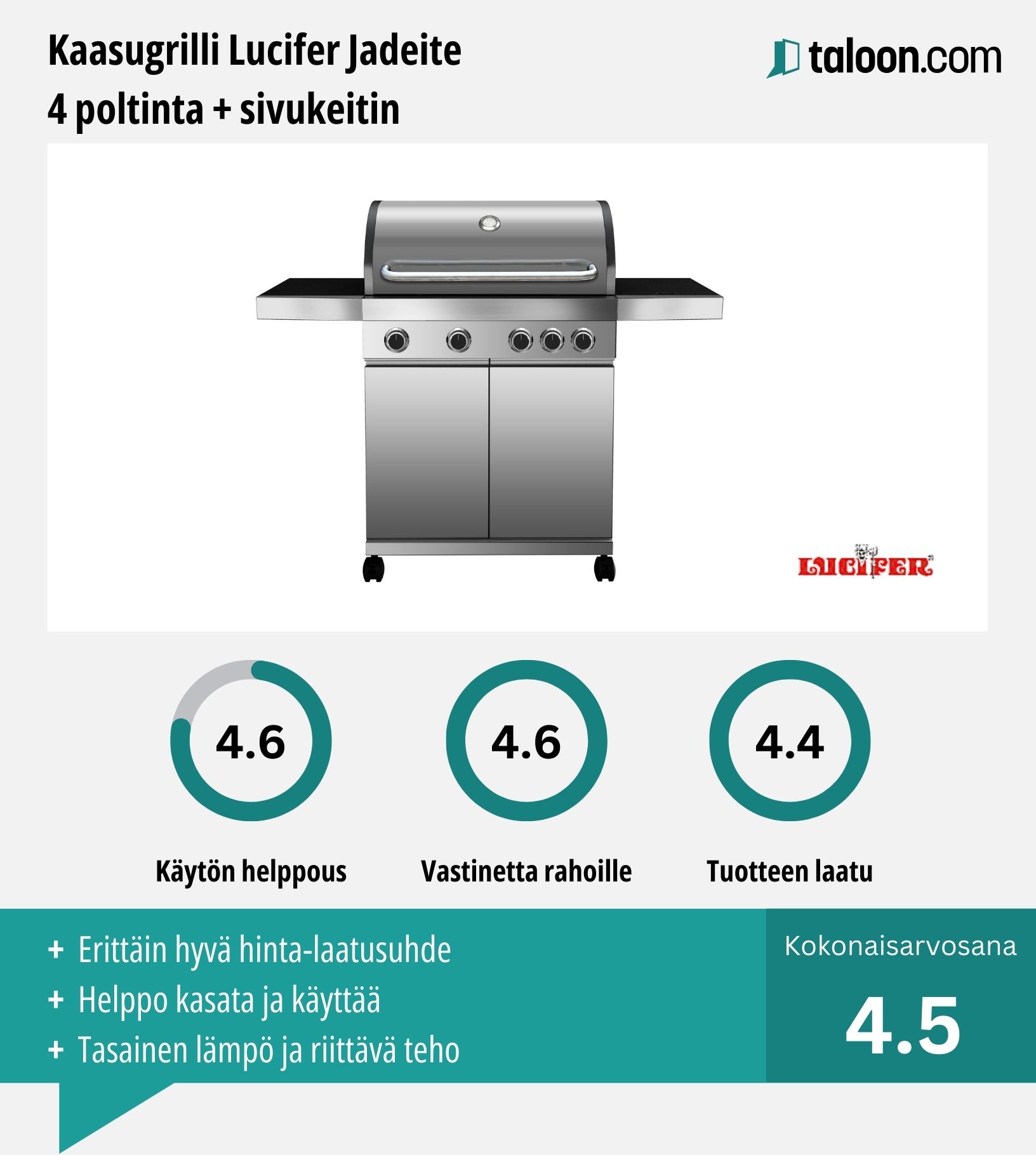 Kaasugrilli Lucifer Jadeite kokemuksia