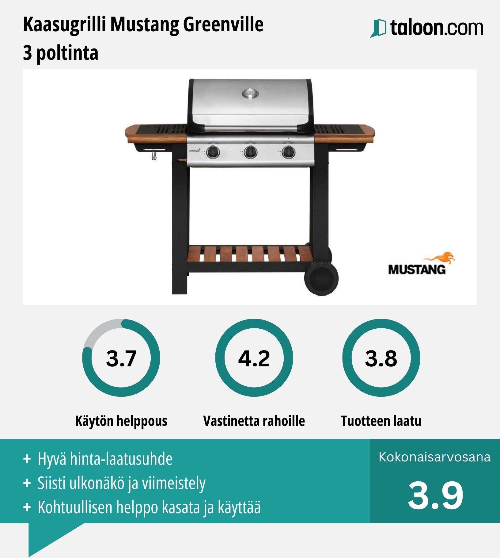 Kaasugrilli Mustang Greenville kokemuksia