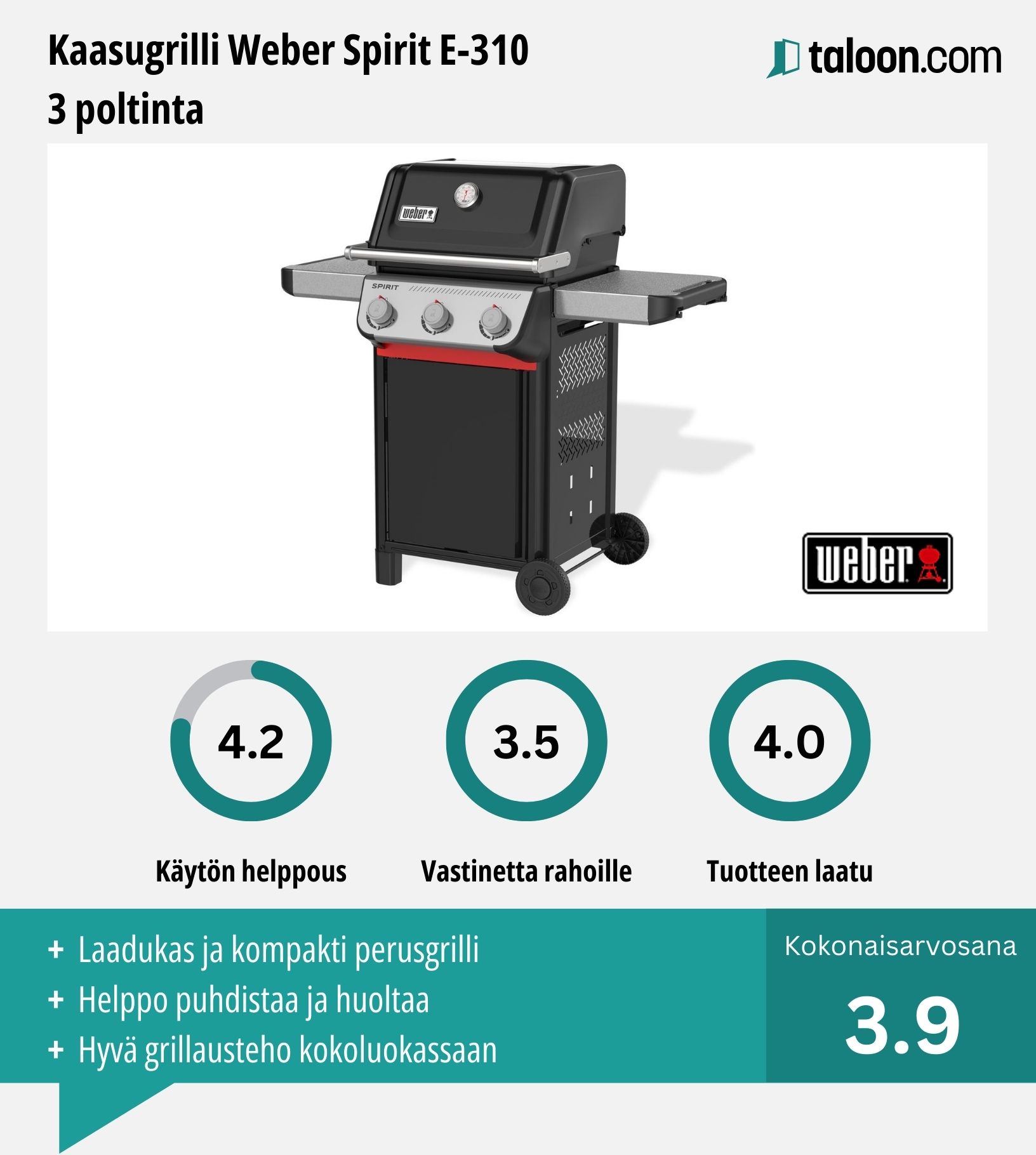 Kaasugrilli Weber Spirit E-310 kokemuksia