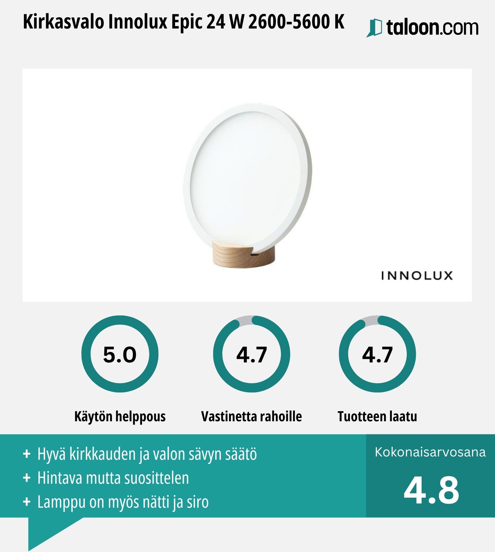 Innolux Epic 24 kokemuksia