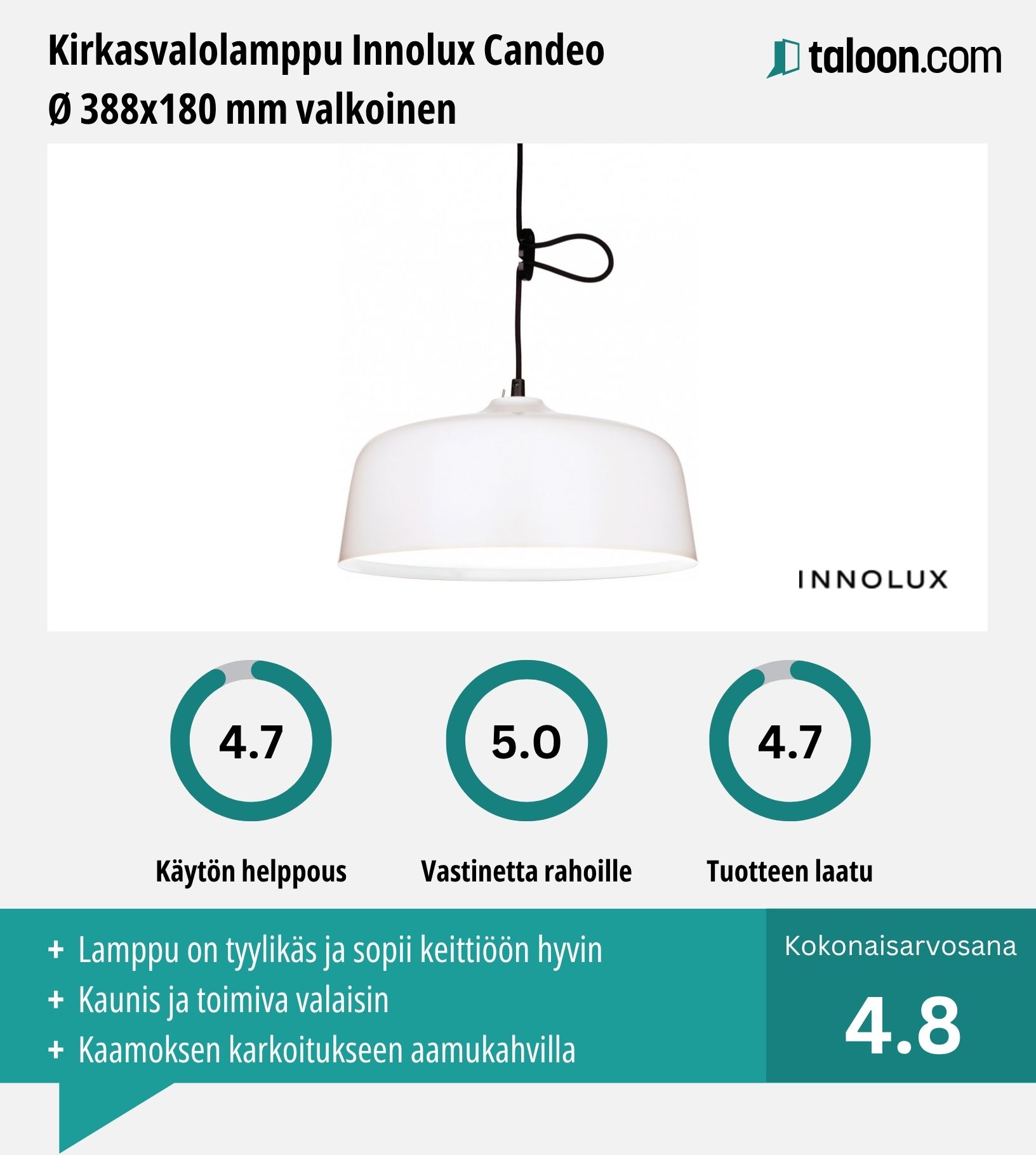 Innolux Candeo kokemuksia