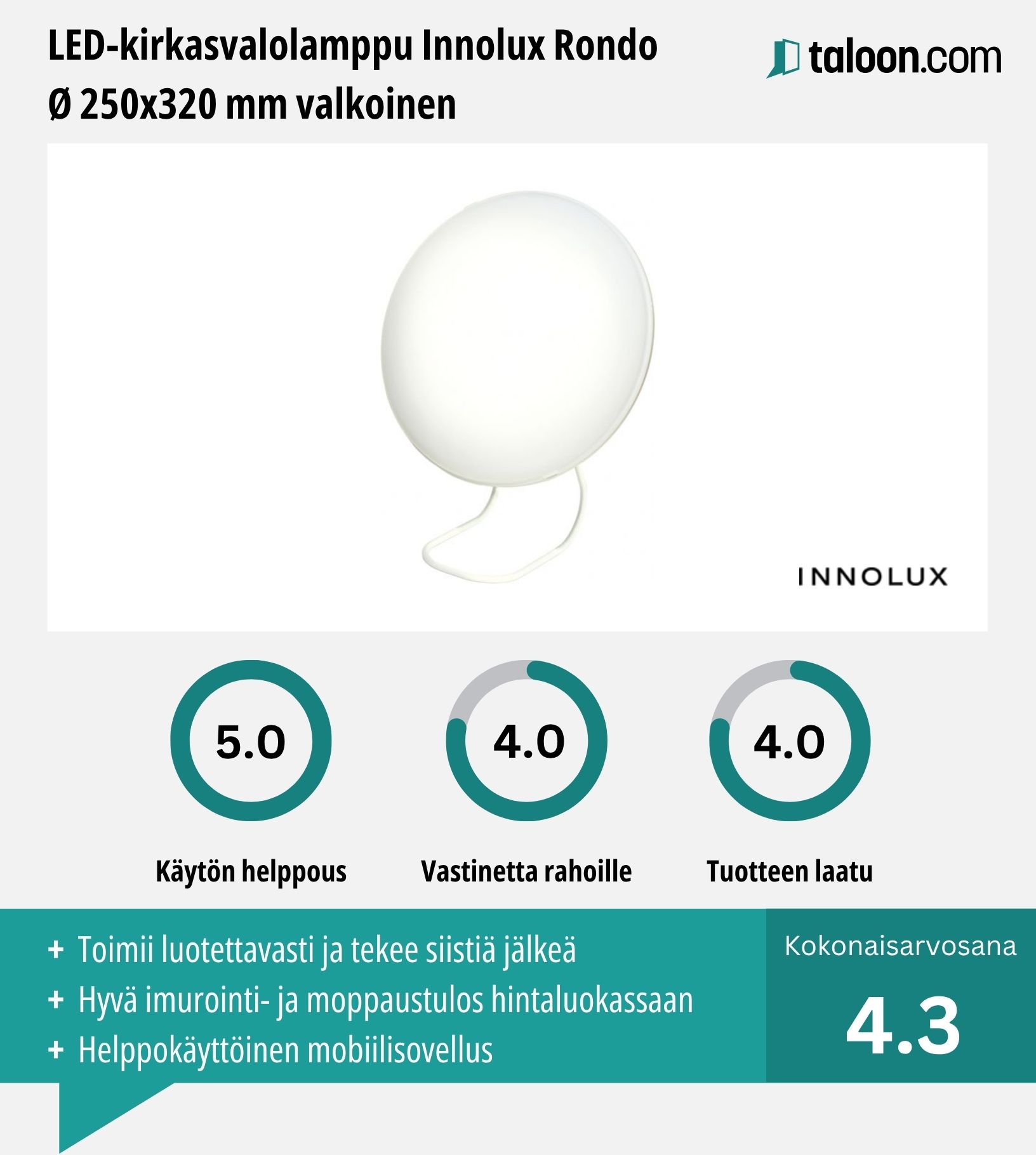 Innolux Rondo kokemuksia